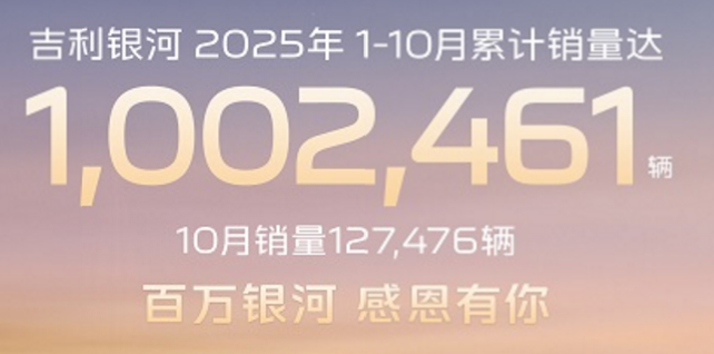 速度第一、中国唯二、全球前三！吉利银河10月热销127476辆，年销量突破百万