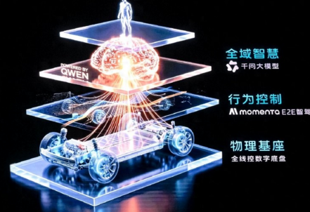 全球首搭千问大模型！智己重磅发布AI超级智能体，智己LS8即将开启预售